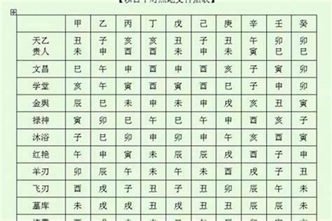 神煞 八字|八字神煞主要看哪一柱 八字神煞速查及详解(全部)